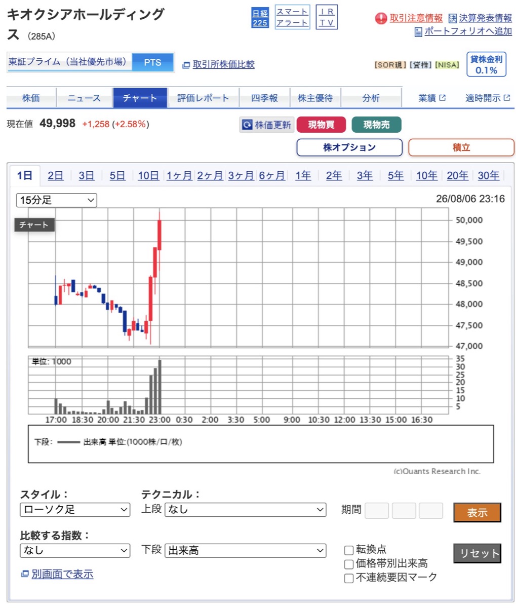 2026年8月6日時点のチャート
